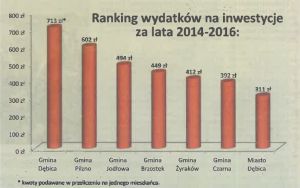 pilzno-w-inwestycyjnej-czolowce.jpg